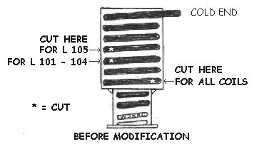 Coil cutting guide