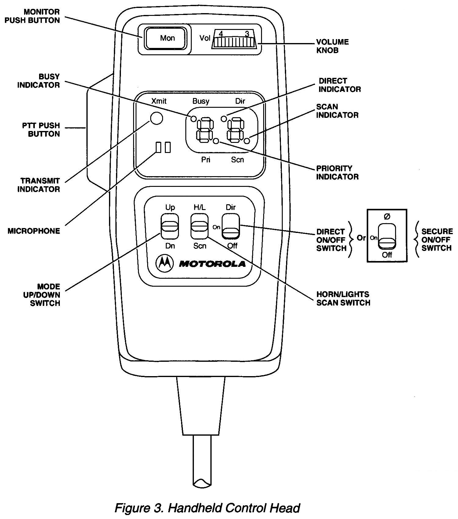 Motorola Spectra Wiring Diagram - Wiring Diagram