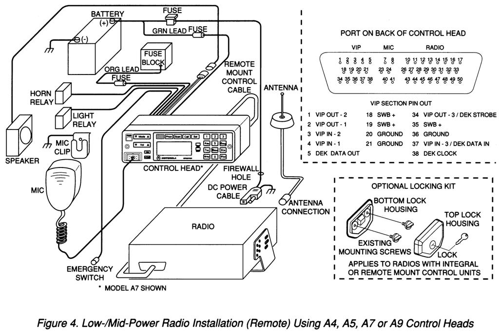 Motorola Astro Wiring Diagram - Wiring Diagram