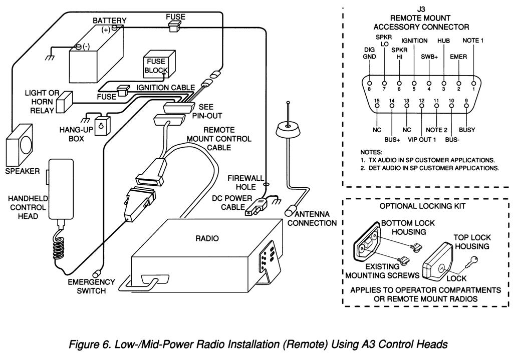 Introduction to Motorola Spectra Radio Configurations