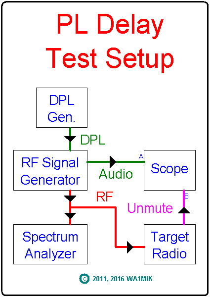 pl-delay-setup.gif