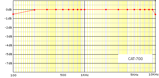 CAT-700B