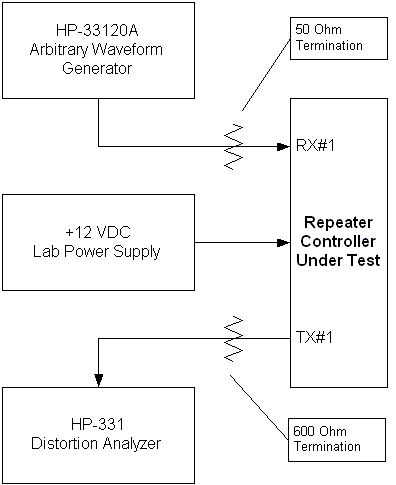 Block Diagram