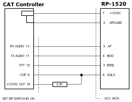 RP-1520